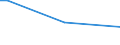 KN 84742090 /Exporte /Einheit = Preise (Euro/Tonne) /Partnerland: Andorra /Meldeland: Europäische Union /84742090:Maschinen und Apparate zum Zerkleinern Oder Mahlen von Festen Mineralischen Stoffen (Ausg. von Mineralischen Stoffen von der in der Keramischen Industrie Verwendeten Art)