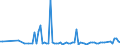 KN 84742090 /Exporte /Einheit = Preise (Euro/Tonne) /Partnerland: Weissrussland /Meldeland: Europäische Union /84742090:Maschinen und Apparate zum Zerkleinern Oder Mahlen von Festen Mineralischen Stoffen (Ausg. von Mineralischen Stoffen von der in der Keramischen Industrie Verwendeten Art)