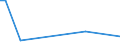 KN 84742090 /Exporte /Einheit = Preise (Euro/Tonne) /Partnerland: Armenien /Meldeland: Europäische Union /84742090:Maschinen und Apparate zum Zerkleinern Oder Mahlen von Festen Mineralischen Stoffen (Ausg. von Mineralischen Stoffen von der in der Keramischen Industrie Verwendeten Art)