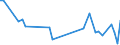 KN 84742090 /Exporte /Einheit = Preise (Euro/Tonne) /Partnerland: Usbekistan /Meldeland: Europäische Union /84742090:Maschinen und Apparate zum Zerkleinern Oder Mahlen von Festen Mineralischen Stoffen (Ausg. von Mineralischen Stoffen von der in der Keramischen Industrie Verwendeten Art)