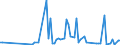 KN 84742090 /Exporte /Einheit = Preise (Euro/Tonne) /Partnerland: Ehem.jug.rep.mazed /Meldeland: Europäische Union /84742090:Maschinen und Apparate zum Zerkleinern Oder Mahlen von Festen Mineralischen Stoffen (Ausg. von Mineralischen Stoffen von der in der Keramischen Industrie Verwendeten Art)