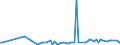 KN 84742090 /Exporte /Einheit = Preise (Euro/Tonne) /Partnerland: Sudan /Meldeland: Europäische Union /84742090:Maschinen und Apparate zum Zerkleinern Oder Mahlen von Festen Mineralischen Stoffen (Ausg. von Mineralischen Stoffen von der in der Keramischen Industrie Verwendeten Art)