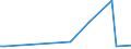 KN 84742090 /Exporte /Einheit = Preise (Euro/Tonne) /Partnerland: Tschad /Meldeland: Europäische Union /84742090:Maschinen und Apparate zum Zerkleinern Oder Mahlen von Festen Mineralischen Stoffen (Ausg. von Mineralischen Stoffen von der in der Keramischen Industrie Verwendeten Art)