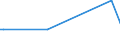 KN 84742090 /Exporte /Einheit = Preise (Euro/Tonne) /Partnerland: Liberia /Meldeland: Europäische Union /84742090:Maschinen und Apparate zum Zerkleinern Oder Mahlen von Festen Mineralischen Stoffen (Ausg. von Mineralischen Stoffen von der in der Keramischen Industrie Verwendeten Art)