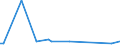 KN 84742090 /Exporte /Einheit = Preise (Euro/Tonne) /Partnerland: Togo /Meldeland: Europäische Union /84742090:Maschinen und Apparate zum Zerkleinern Oder Mahlen von Festen Mineralischen Stoffen (Ausg. von Mineralischen Stoffen von der in der Keramischen Industrie Verwendeten Art)