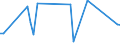 KN 84742090 /Exporte /Einheit = Preise (Euro/Tonne) /Partnerland: Dschibuti /Meldeland: Europäische Union /84742090:Maschinen und Apparate zum Zerkleinern Oder Mahlen von Festen Mineralischen Stoffen (Ausg. von Mineralischen Stoffen von der in der Keramischen Industrie Verwendeten Art)