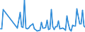 KN 84742090 /Exporte /Einheit = Preise (Euro/Tonne) /Partnerland: Mosambik /Meldeland: Europäische Union /84742090:Maschinen und Apparate zum Zerkleinern Oder Mahlen von Festen Mineralischen Stoffen (Ausg. von Mineralischen Stoffen von der in der Keramischen Industrie Verwendeten Art)