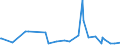 KN 84743910 /Exporte /Einheit = Preise (Euro/Tonne) /Partnerland: Daenemark /Meldeland: Europäische Union /84743910:Maschinen und Apparate zum Mischen Oder Kneten von Mineralischen Stoffen von der in der Keramischen Industrie Verwendeten Art