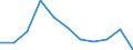 KN 84759000 /Exporte /Einheit = Preise (Euro/Tonne) /Partnerland: Belgien/Luxemburg /Meldeland: Eur27 /84759000:Teile von Maschinen zum Zusammenbauen von mit Glaskolben Oder Glasr”hre Ausgestatteten Elektrischen Lampen, Elektronenr”hren Oder Blitzlampen Oder zum Herstellen Oder Warmbearbeiten von Glas Oder Glaswaren, A.n.g.