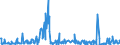 KN 84759000 /Exporte /Einheit = Preise (Euro/Tonne) /Partnerland: Griechenland /Meldeland: Europäische Union /84759000:Teile von Maschinen zum Zusammenbauen von mit Glaskolben Oder Glasr”hre Ausgestatteten Elektrischen Lampen, Elektronenr”hren Oder Blitzlampen Oder zum Herstellen Oder Warmbearbeiten von Glas Oder Glaswaren, A.n.g.