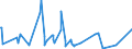 KN 84759000 /Exporte /Einheit = Preise (Euro/Tonne) /Partnerland: Island /Meldeland: Europäische Union /84759000:Teile von Maschinen zum Zusammenbauen von mit Glaskolben Oder Glasr”hre Ausgestatteten Elektrischen Lampen, Elektronenr”hren Oder Blitzlampen Oder zum Herstellen Oder Warmbearbeiten von Glas Oder Glaswaren, A.n.g.