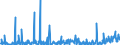 KN 84759000 /Exporte /Einheit = Preise (Euro/Tonne) /Partnerland: Schweden /Meldeland: Europäische Union /84759000:Teile von Maschinen zum Zusammenbauen von mit Glaskolben Oder Glasr”hre Ausgestatteten Elektrischen Lampen, Elektronenr”hren Oder Blitzlampen Oder zum Herstellen Oder Warmbearbeiten von Glas Oder Glaswaren, A.n.g.