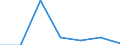 KN 84759000 /Exporte /Einheit = Preise (Euro/Tonne) /Partnerland: Schweiz /Meldeland: Eur27 /84759000:Teile von Maschinen zum Zusammenbauen von mit Glaskolben Oder Glasr”hre Ausgestatteten Elektrischen Lampen, Elektronenr”hren Oder Blitzlampen Oder zum Herstellen Oder Warmbearbeiten von Glas Oder Glaswaren, A.n.g.