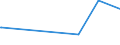 KN 84759000 /Exporte /Einheit = Preise (Euro/Tonne) /Partnerland: Andorra /Meldeland: Europäische Union /84759000:Teile von Maschinen zum Zusammenbauen von mit Glaskolben Oder Glasr”hre Ausgestatteten Elektrischen Lampen, Elektronenr”hren Oder Blitzlampen Oder zum Herstellen Oder Warmbearbeiten von Glas Oder Glaswaren, A.n.g.