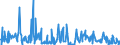 KN 84759000 /Exporte /Einheit = Preise (Euro/Tonne) /Partnerland: Estland /Meldeland: Europäische Union /84759000:Teile von Maschinen zum Zusammenbauen von mit Glaskolben Oder Glasr”hre Ausgestatteten Elektrischen Lampen, Elektronenr”hren Oder Blitzlampen Oder zum Herstellen Oder Warmbearbeiten von Glas Oder Glaswaren, A.n.g.