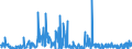 KN 84759000 /Exporte /Einheit = Preise (Euro/Tonne) /Partnerland: Tschechien /Meldeland: Europäische Union /84759000:Teile von Maschinen zum Zusammenbauen von mit Glaskolben Oder Glasr”hre Ausgestatteten Elektrischen Lampen, Elektronenr”hren Oder Blitzlampen Oder zum Herstellen Oder Warmbearbeiten von Glas Oder Glaswaren, A.n.g.