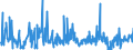 KN 84759000 /Exporte /Einheit = Preise (Euro/Tonne) /Partnerland: Ungarn /Meldeland: Europäische Union /84759000:Teile von Maschinen zum Zusammenbauen von mit Glaskolben Oder Glasr”hre Ausgestatteten Elektrischen Lampen, Elektronenr”hren Oder Blitzlampen Oder zum Herstellen Oder Warmbearbeiten von Glas Oder Glaswaren, A.n.g.