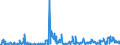 KN 84759000 /Exporte /Einheit = Preise (Euro/Tonne) /Partnerland: Rumaenien /Meldeland: Europäische Union /84759000:Teile von Maschinen zum Zusammenbauen von mit Glaskolben Oder Glasr”hre Ausgestatteten Elektrischen Lampen, Elektronenr”hren Oder Blitzlampen Oder zum Herstellen Oder Warmbearbeiten von Glas Oder Glaswaren, A.n.g.