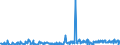 KN 84759000 /Exporte /Einheit = Preise (Euro/Tonne) /Partnerland: Russland /Meldeland: Europäische Union /84759000:Teile von Maschinen zum Zusammenbauen von mit Glaskolben Oder Glasr”hre Ausgestatteten Elektrischen Lampen, Elektronenr”hren Oder Blitzlampen Oder zum Herstellen Oder Warmbearbeiten von Glas Oder Glaswaren, A.n.g.