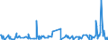 KN 84759000 /Exporte /Einheit = Preise (Euro/Tonne) /Partnerland: Kasachstan /Meldeland: Europäische Union /84759000:Teile von Maschinen zum Zusammenbauen von mit Glaskolben Oder Glasr”hre Ausgestatteten Elektrischen Lampen, Elektronenr”hren Oder Blitzlampen Oder zum Herstellen Oder Warmbearbeiten von Glas Oder Glaswaren, A.n.g.