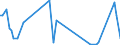 KN 84759000 /Exporte /Einheit = Preise (Euro/Tonne) /Partnerland: Serb.-mont. /Meldeland: Eur15 /84759000:Teile von Maschinen zum Zusammenbauen von mit Glaskolben Oder Glasr”hre Ausgestatteten Elektrischen Lampen, Elektronenr”hren Oder Blitzlampen Oder zum Herstellen Oder Warmbearbeiten von Glas Oder Glaswaren, A.n.g.