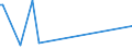 KN 84759000 /Exporte /Einheit = Preise (Euro/Tonne) /Partnerland: Montenegro /Meldeland: Europäische Union /84759000:Teile von Maschinen zum Zusammenbauen von mit Glaskolben Oder Glasr”hre Ausgestatteten Elektrischen Lampen, Elektronenr”hren Oder Blitzlampen Oder zum Herstellen Oder Warmbearbeiten von Glas Oder Glaswaren, A.n.g.