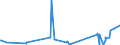 KN 84759000 /Exporte /Einheit = Preise (Euro/Tonne) /Partnerland: Libyen /Meldeland: Europäische Union /84759000:Teile von Maschinen zum Zusammenbauen von mit Glaskolben Oder Glasr”hre Ausgestatteten Elektrischen Lampen, Elektronenr”hren Oder Blitzlampen Oder zum Herstellen Oder Warmbearbeiten von Glas Oder Glaswaren, A.n.g.