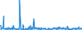 KN 84759000 /Exporte /Einheit = Preise (Euro/Tonne) /Partnerland: Aegypten /Meldeland: Europäische Union /84759000:Teile von Maschinen zum Zusammenbauen von mit Glaskolben Oder Glasr”hre Ausgestatteten Elektrischen Lampen, Elektronenr”hren Oder Blitzlampen Oder zum Herstellen Oder Warmbearbeiten von Glas Oder Glaswaren, A.n.g.