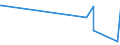 KN 84759000 /Exporte /Einheit = Preise (Euro/Tonne) /Partnerland: Mauretanien /Meldeland: Europäische Union /84759000:Teile von Maschinen zum Zusammenbauen von mit Glaskolben Oder Glasr”hre Ausgestatteten Elektrischen Lampen, Elektronenr”hren Oder Blitzlampen Oder zum Herstellen Oder Warmbearbeiten von Glas Oder Glaswaren, A.n.g.