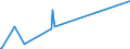 KN 84759000 /Exporte /Einheit = Preise (Euro/Tonne) /Partnerland: Niger /Meldeland: Europäische Union /84759000:Teile von Maschinen zum Zusammenbauen von mit Glaskolben Oder Glasr”hre Ausgestatteten Elektrischen Lampen, Elektronenr”hren Oder Blitzlampen Oder zum Herstellen Oder Warmbearbeiten von Glas Oder Glaswaren, A.n.g.