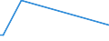 KN 84759000 /Exporte /Einheit = Preise (Euro/Tonne) /Partnerland: Tschad /Meldeland: Eur15 /84759000:Teile von Maschinen zum Zusammenbauen von mit Glaskolben Oder Glasr”hre Ausgestatteten Elektrischen Lampen, Elektronenr”hren Oder Blitzlampen Oder zum Herstellen Oder Warmbearbeiten von Glas Oder Glaswaren, A.n.g.