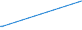 KN 84759000 /Exporte /Einheit = Preise (Euro/Tonne) /Partnerland: Guinea /Meldeland: Eur15 /84759000:Teile von Maschinen zum Zusammenbauen von mit Glaskolben Oder Glasr”hre Ausgestatteten Elektrischen Lampen, Elektronenr”hren Oder Blitzlampen Oder zum Herstellen Oder Warmbearbeiten von Glas Oder Glaswaren, A.n.g.