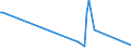 KN 84759000 /Exporte /Einheit = Preise (Euro/Tonne) /Partnerland: Sierra Leone /Meldeland: Eur15 /84759000:Teile von Maschinen zum Zusammenbauen von mit Glaskolben Oder Glasr”hre Ausgestatteten Elektrischen Lampen, Elektronenr”hren Oder Blitzlampen Oder zum Herstellen Oder Warmbearbeiten von Glas Oder Glaswaren, A.n.g.