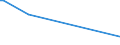 KN 84759000 /Exporte /Einheit = Preise (Euro/Tonne) /Partnerland: Liberia /Meldeland: Eur15 /84759000:Teile von Maschinen zum Zusammenbauen von mit Glaskolben Oder Glasr”hre Ausgestatteten Elektrischen Lampen, Elektronenr”hren Oder Blitzlampen Oder zum Herstellen Oder Warmbearbeiten von Glas Oder Glaswaren, A.n.g.