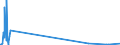 KN 84759000 /Exporte /Einheit = Preise (Euro/Tonne) /Partnerland: Elfenbeink. /Meldeland: Europäische Union /84759000:Teile von Maschinen zum Zusammenbauen von mit Glaskolben Oder Glasr”hre Ausgestatteten Elektrischen Lampen, Elektronenr”hren Oder Blitzlampen Oder zum Herstellen Oder Warmbearbeiten von Glas Oder Glaswaren, A.n.g.