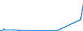 KN 84759000 /Exporte /Einheit = Preise (Euro/Tonne) /Partnerland: Ghana /Meldeland: Europäische Union /84759000:Teile von Maschinen zum Zusammenbauen von mit Glaskolben Oder Glasr”hre Ausgestatteten Elektrischen Lampen, Elektronenr”hren Oder Blitzlampen Oder zum Herstellen Oder Warmbearbeiten von Glas Oder Glaswaren, A.n.g.