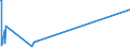 KN 84759000 /Exporte /Einheit = Preise (Euro/Tonne) /Partnerland: Togo /Meldeland: Europäische Union /84759000:Teile von Maschinen zum Zusammenbauen von mit Glaskolben Oder Glasr”hre Ausgestatteten Elektrischen Lampen, Elektronenr”hren Oder Blitzlampen Oder zum Herstellen Oder Warmbearbeiten von Glas Oder Glaswaren, A.n.g.