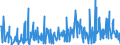 KN 84759000 /Exporte /Einheit = Preise (Euro/Tonne) /Partnerland: Nigeria /Meldeland: Europäische Union /84759000:Teile von Maschinen zum Zusammenbauen von mit Glaskolben Oder Glasr”hre Ausgestatteten Elektrischen Lampen, Elektronenr”hren Oder Blitzlampen Oder zum Herstellen Oder Warmbearbeiten von Glas Oder Glaswaren, A.n.g.