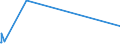 KN 84759000 /Exporte /Einheit = Preise (Euro/Tonne) /Partnerland: Gabun /Meldeland: Europäische Union /84759000:Teile von Maschinen zum Zusammenbauen von mit Glaskolben Oder Glasr”hre Ausgestatteten Elektrischen Lampen, Elektronenr”hren Oder Blitzlampen Oder zum Herstellen Oder Warmbearbeiten von Glas Oder Glaswaren, A.n.g.