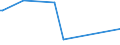 KN 84759000 /Exporte /Einheit = Preise (Euro/Tonne) /Partnerland: Kongo /Meldeland: Europäische Union /84759000:Teile von Maschinen zum Zusammenbauen von mit Glaskolben Oder Glasr”hre Ausgestatteten Elektrischen Lampen, Elektronenr”hren Oder Blitzlampen Oder zum Herstellen Oder Warmbearbeiten von Glas Oder Glaswaren, A.n.g.