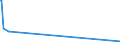 KN 84759000 /Exporte /Einheit = Preise (Euro/Tonne) /Partnerland: Burundi /Meldeland: Eur15 /84759000:Teile von Maschinen zum Zusammenbauen von mit Glaskolben Oder Glasr”hre Ausgestatteten Elektrischen Lampen, Elektronenr”hren Oder Blitzlampen Oder zum Herstellen Oder Warmbearbeiten von Glas Oder Glaswaren, A.n.g.