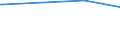 KN 84759000 /Exporte /Einheit = Preise (Euro/Tonne) /Partnerland: Dschibuti /Meldeland: Eur15 /84759000:Teile von Maschinen zum Zusammenbauen von mit Glaskolben Oder Glasr”hre Ausgestatteten Elektrischen Lampen, Elektronenr”hren Oder Blitzlampen Oder zum Herstellen Oder Warmbearbeiten von Glas Oder Glaswaren, A.n.g.