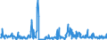 KN 84768900 /Exporte /Einheit = Preise (Euro/Bes. Maßeinheiten) /Partnerland: Niederlande /Meldeland: Europäische Union /84768900:Warenverkaufsautomaten Ohne Heizvorrichtung Oder Khlvorrichtung und Geldwechselautomaten (Ausg. Getr„nkeverkaufsautomaten)