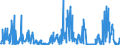 KN 84768900 /Exporte /Einheit = Preise (Euro/Bes. Maßeinheiten) /Partnerland: Daenemark /Meldeland: Europäische Union /84768900:Warenverkaufsautomaten Ohne Heizvorrichtung Oder Khlvorrichtung und Geldwechselautomaten (Ausg. Getr„nkeverkaufsautomaten)