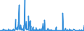 KN 84768900 /Exporte /Einheit = Preise (Euro/Bes. Maßeinheiten) /Partnerland: Griechenland /Meldeland: Europäische Union /84768900:Warenverkaufsautomaten Ohne Heizvorrichtung Oder Khlvorrichtung und Geldwechselautomaten (Ausg. Getr„nkeverkaufsautomaten)