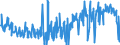 KN 84768900 /Exporte /Einheit = Preise (Euro/Bes. Maßeinheiten) /Partnerland: Portugal /Meldeland: Europäische Union /84768900:Warenverkaufsautomaten Ohne Heizvorrichtung Oder Khlvorrichtung und Geldwechselautomaten (Ausg. Getr„nkeverkaufsautomaten)