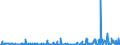 KN 84768900 /Exporte /Einheit = Preise (Euro/Bes. Maßeinheiten) /Partnerland: Schweden /Meldeland: Europäische Union /84768900:Warenverkaufsautomaten Ohne Heizvorrichtung Oder Khlvorrichtung und Geldwechselautomaten (Ausg. Getr„nkeverkaufsautomaten)