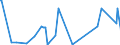 KN 84768900 /Exporte /Einheit = Preise (Euro/Bes. Maßeinheiten) /Partnerland: Liechtenstein /Meldeland: Europäische Union /84768900:Warenverkaufsautomaten Ohne Heizvorrichtung Oder Khlvorrichtung und Geldwechselautomaten (Ausg. Getr„nkeverkaufsautomaten)