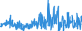 KN 84768900 /Exporte /Einheit = Preise (Euro/Bes. Maßeinheiten) /Partnerland: Schweiz /Meldeland: Europäische Union /84768900:Warenverkaufsautomaten Ohne Heizvorrichtung Oder Khlvorrichtung und Geldwechselautomaten (Ausg. Getr„nkeverkaufsautomaten)