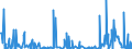 KN 84768900 /Exporte /Einheit = Preise (Euro/Bes. Maßeinheiten) /Partnerland: Estland /Meldeland: Europäische Union /84768900:Warenverkaufsautomaten Ohne Heizvorrichtung Oder Khlvorrichtung und Geldwechselautomaten (Ausg. Getr„nkeverkaufsautomaten)